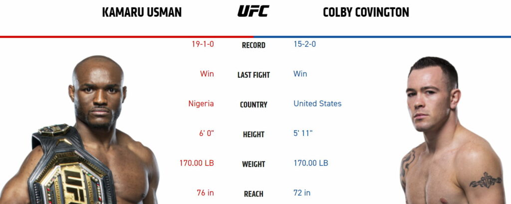 Кто стал лучше: Усман или Ковингтон к матчу-реваншу UFC