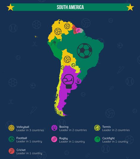 Ставки в Южной Америке